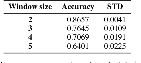 Figure 2 for Using DeepProbLog to perform Complex Event Processing on an Audio Stream