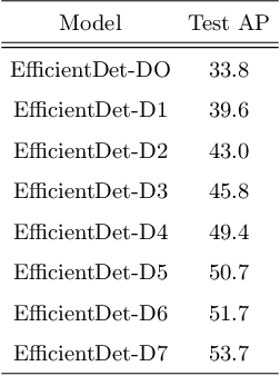 Figure 2 for A Refined Deep Learning Architecture for Diabetic Foot Ulcers Detection