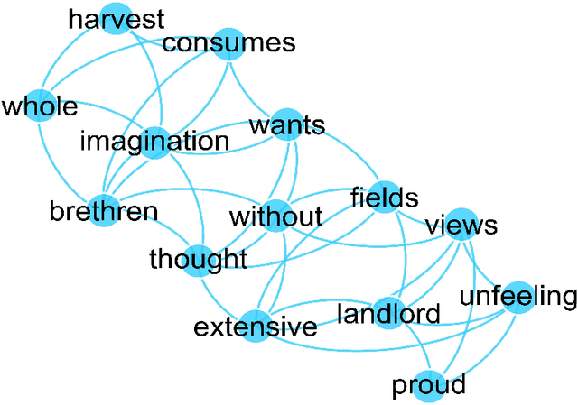 Figure 1 for Forecasting financial markets with semantic network analysis in the COVID-19 crisis