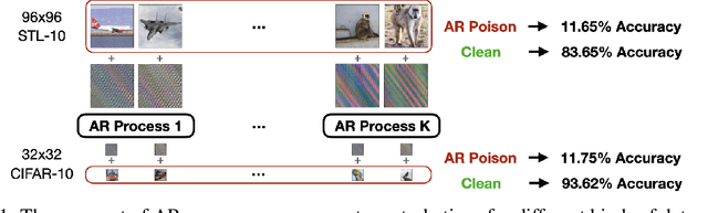 Figure 1 for Autoregressive Perturbations for Data Poisoning