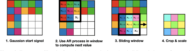 Figure 3 for Autoregressive Perturbations for Data Poisoning