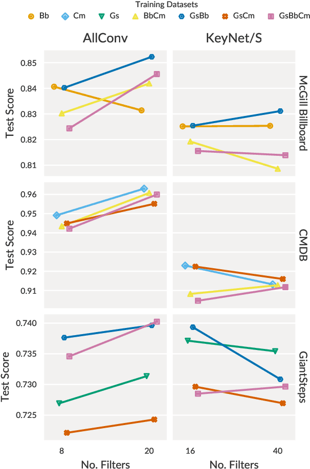 Figure 3 for Genre-Agnostic Key Classification With Convolutional Neural Networks