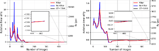 Figure 3 for Auto-calibration Method Using Stop Signs for Urban Autonomous Driving Applications
