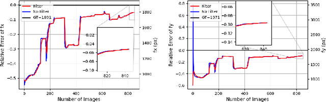 Figure 4 for Auto-calibration Method Using Stop Signs for Urban Autonomous Driving Applications
