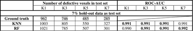 Figure 2 for Predicting Defects in Laser Powder Bed Fusion using in-situ Thermal Imaging Data and Machine Learning