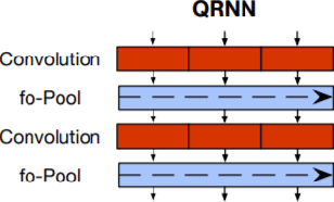 Figure 4 for Detecting Hostile Posts using Relational Graph Convolutional Network
