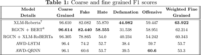 Figure 1 for Detecting Hostile Posts using Relational Graph Convolutional Network