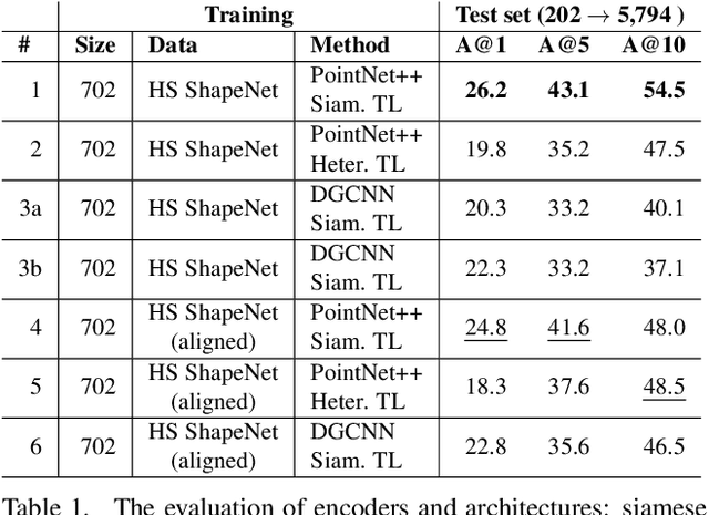 Figure 2 for Fine-Grained VR Sketching: Dataset and Insights