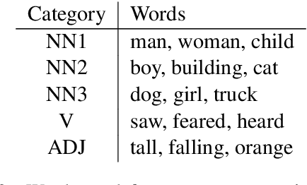 Figure 4 for When Does Syntax Mediate Neural Language Model Performance? Evidence from Dropout Probes