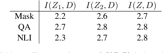 Figure 2 for When Does Syntax Mediate Neural Language Model Performance? Evidence from Dropout Probes