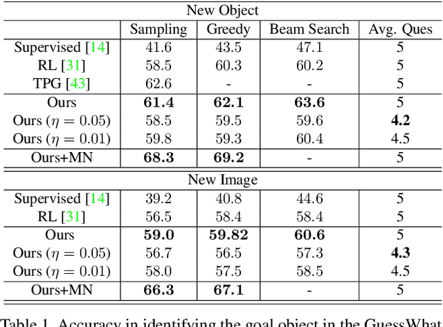 Figure 2 for What's to know? Uncertainty as a Guide to Asking Goal-oriented Questions