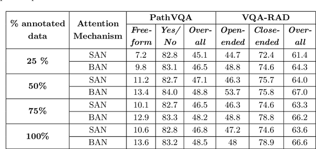 Figure 3 for Multiple Meta-model Quantifying for Medical Visual Question Answering