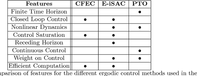 Figure 2 for Autonomous Visual Rendering using Physical Motion