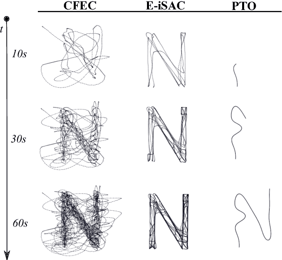 Figure 4 for Autonomous Visual Rendering using Physical Motion