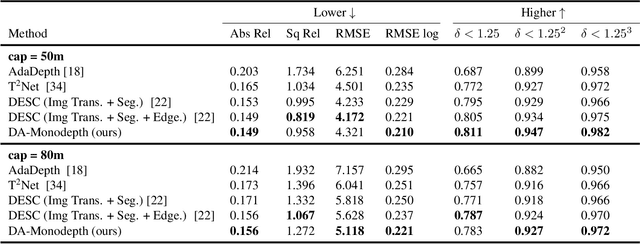 Figure 2 for Domain Adaptive Monocular Depth Estimation With Semantic Information