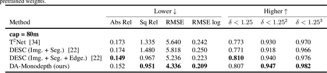 Figure 4 for Domain Adaptive Monocular Depth Estimation With Semantic Information