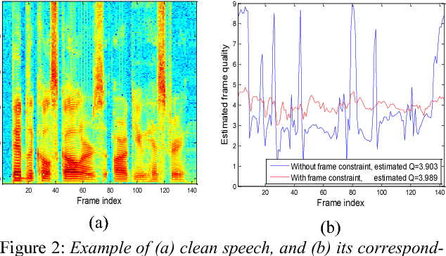 Figure 3 for Quality-Net: An End-to-End Non-intrusive Speech Quality Assessment Model based on BLSTM