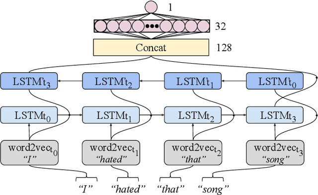 Figure 4 for Disambiguating Affective Stimulus Associations for Robot Perception and Dialogue