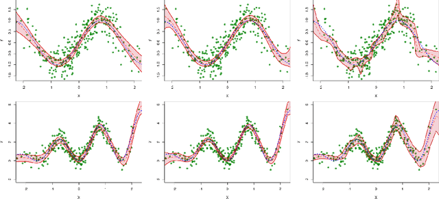 Figure 4 for Neural Bootstrapper