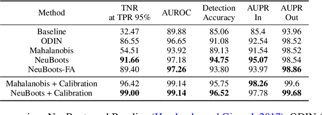 Figure 1 for Neural Bootstrapper