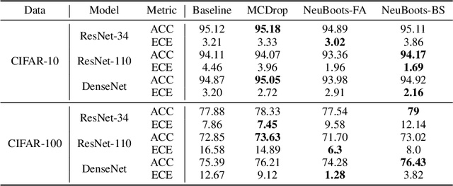 Figure 2 for Neural Bootstrapper