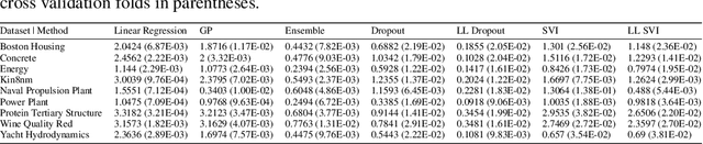 Figure 4 for Empirical Frequentist Coverage of Deep Learning Uncertainty Quantification Procedures