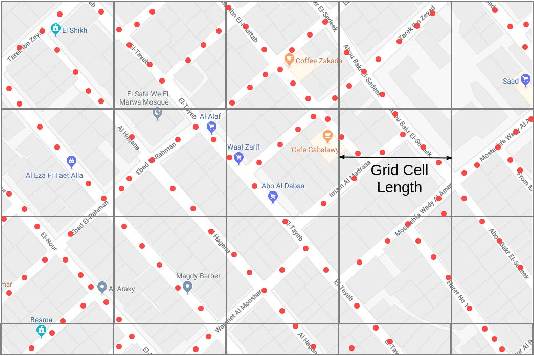 Figure 3 for DeepLoc: A Ubiquitous Accurate and Low-Overhead Outdoor Cellular Localization System