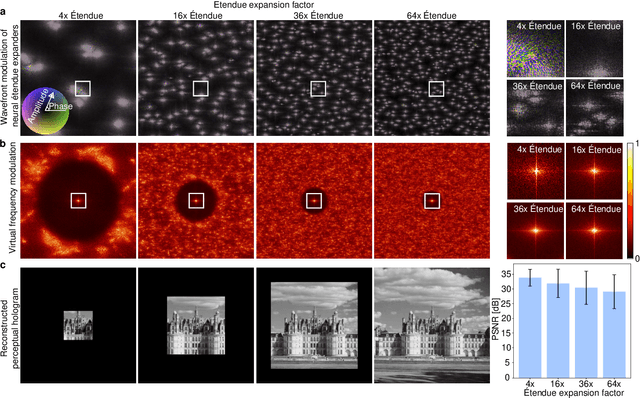 Figure 4 for Neural Étendue Expander for Ultra-Wide-Angle High-Fidelity Holographic Display