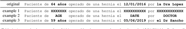 Figure 1 for Sensitive Data Detection and Classification in Spanish Clinical Text: Experiments with BERT