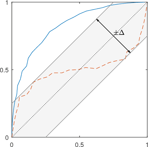 Figure 1 for Spectral Algorithms for Computing Fair Support Vector Machines