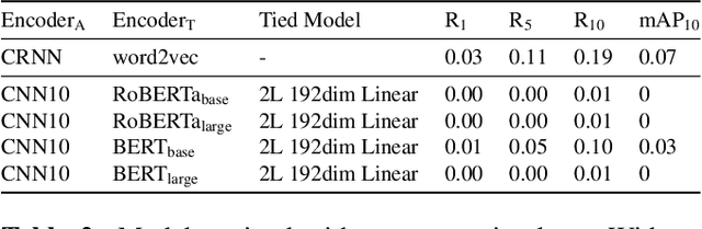 Figure 4 for Language-Based Audio Retrieval with Converging Tied Layers and Contrastive Loss
