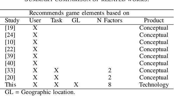 Figure 3 for Automating Gamification Personalization: To the User and Beyond