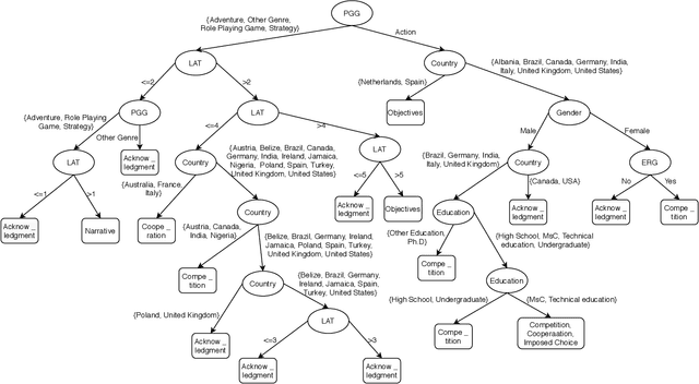 Figure 1 for Automating Gamification Personalization: To the User and Beyond