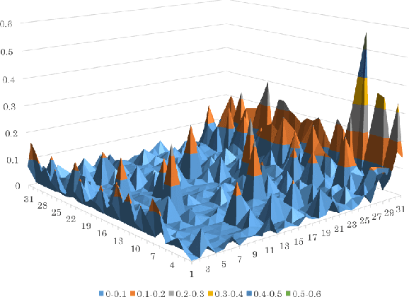 Figure 1 for Exploring Correlation between Labels to improve Multi-Label Classification