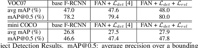 Figure 2 for FAN: Focused Attention Networks