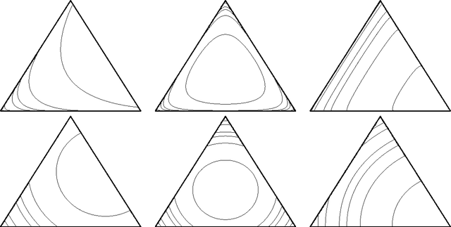 Figure 2 for Sequential Document Representations and Simplicial Curves