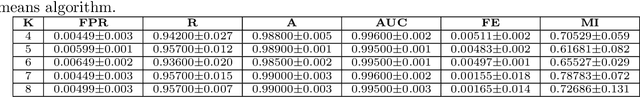 Figure 4 for Modeling and Recognition of Smart Grid Faults by a Combined Approach of Dissimilarity Learning and One-Class Classification