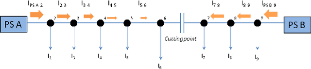 Figure 2 for Modeling and Recognition of Smart Grid Faults by a Combined Approach of Dissimilarity Learning and One-Class Classification