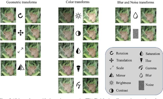 Figure 3 for KATANA: Simple Post-Training Robustness Using Test Time Augmentations