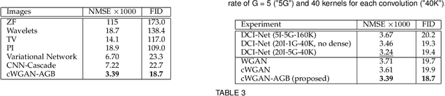 Figure 3 for Adaptive Gradient Balancing for UndersampledMRI Reconstruction and Image-to-Image Translation