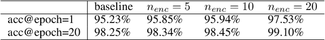 Figure 2 for Learning to generate filters for convolutional neural networks