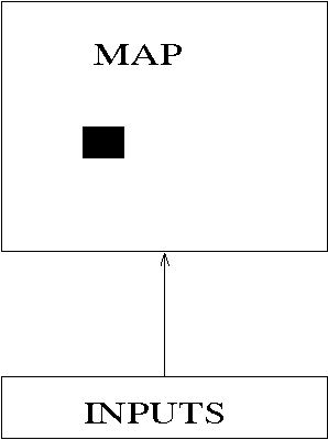 Figure 1 for Combining a self-organising map with memory-based learning
