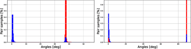 Figure 4 for HASeparator: Hyperplane-Assisted Softmax
