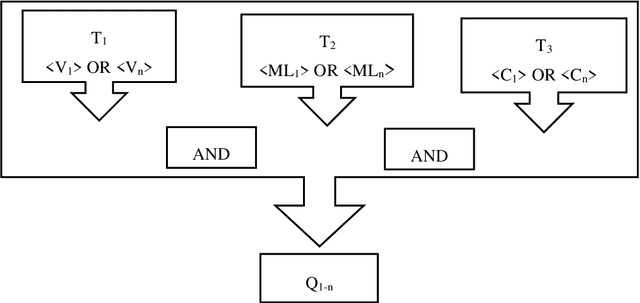 Figure 1 for Flood Prediction Using Machine Learning Models: Literature Review