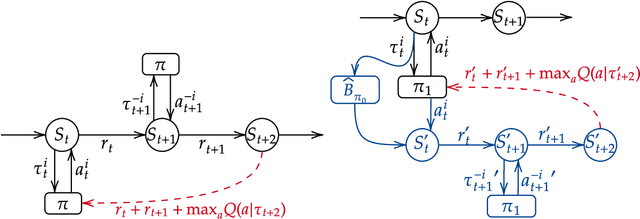 Figure 1 for Off-Belief Learning