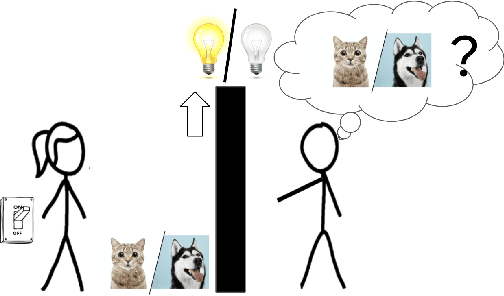 Figure 4 for Off-Belief Learning