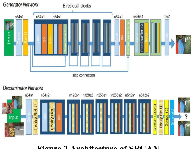 Figure 3 for Single Image Super-Resolution