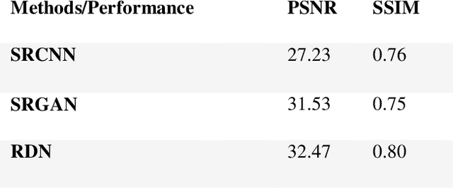 Figure 2 for Single Image Super-Resolution