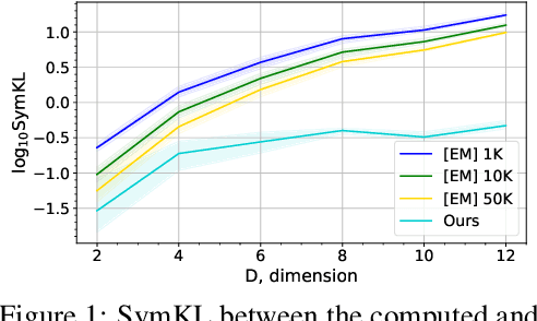 Figure 1 for Large-Scale Wasserstein Gradient Flows