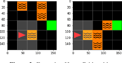 Figure 3 for Boolean Decision Rules for Reinforcement Learning Policy Summarisation